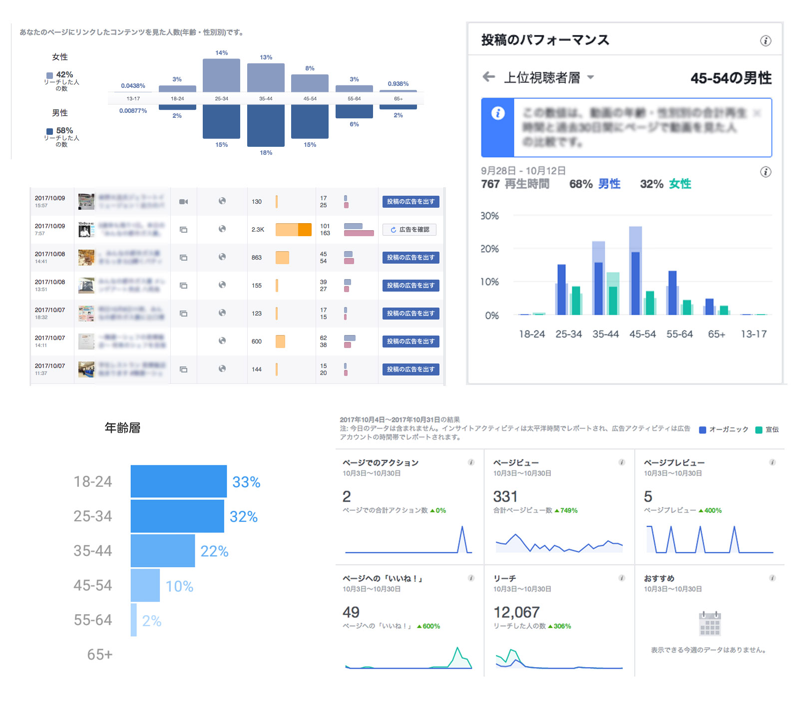 分析グラフ