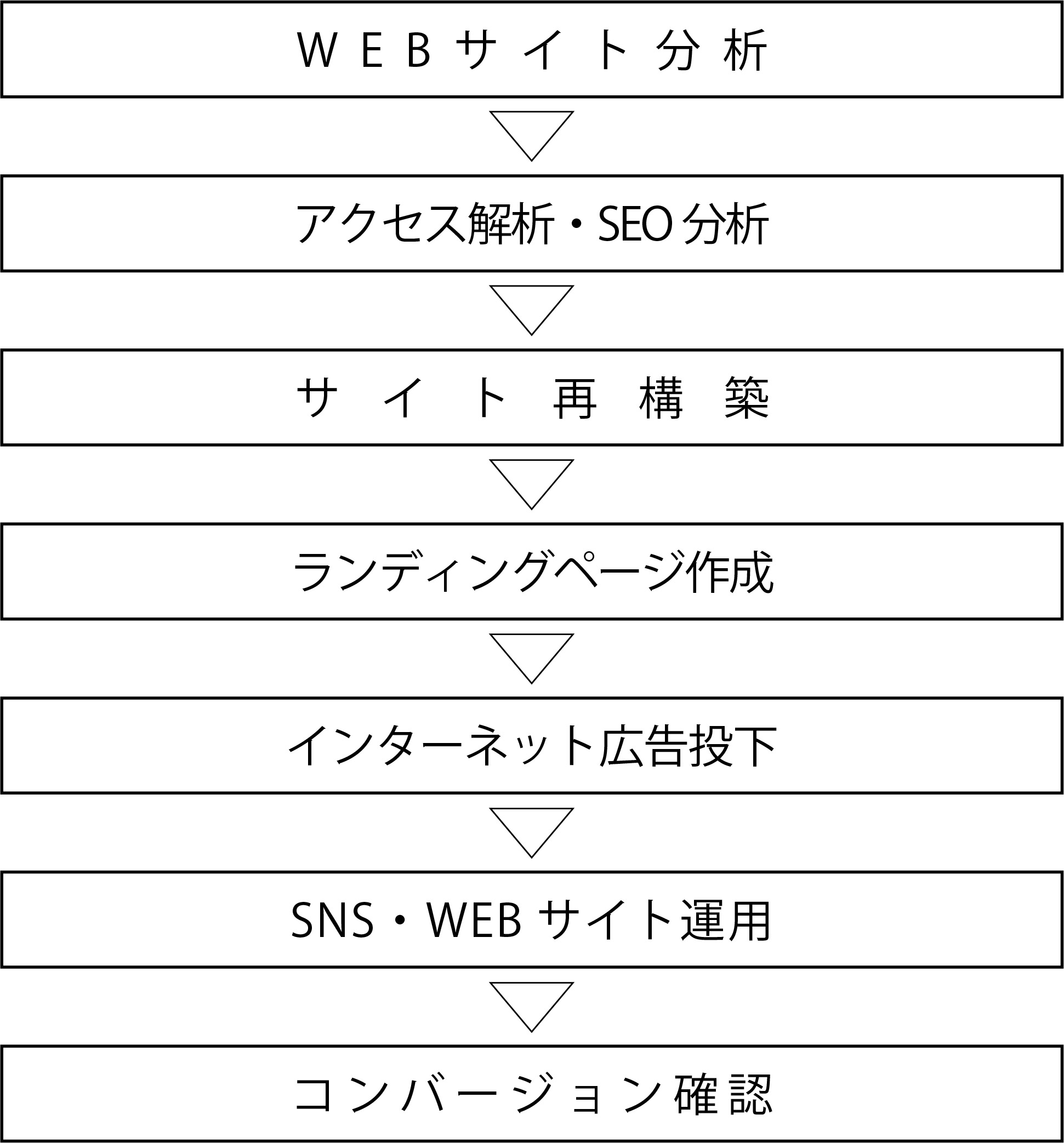 20180219ビジネスフロー2
